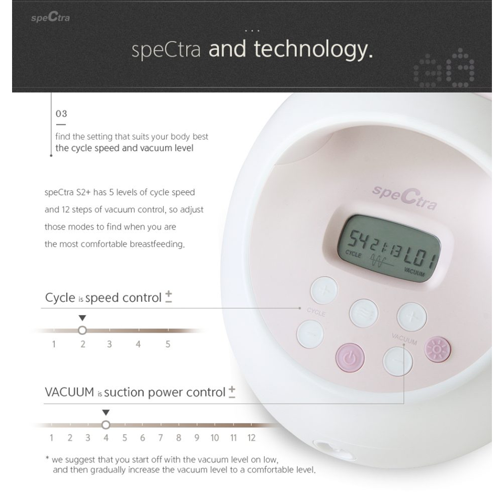 Spectra S2 Plus Hospital Grade Double Electric Breast Pump