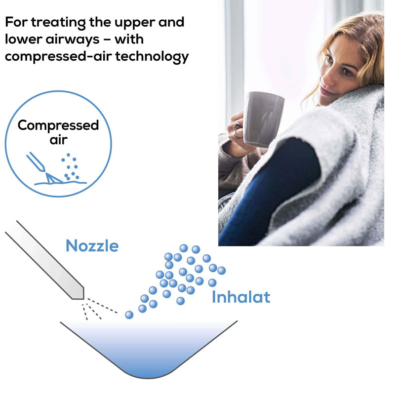 Beurer IH 60 –Nebuliser